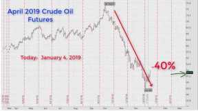 Intro to Commodity Option Trading