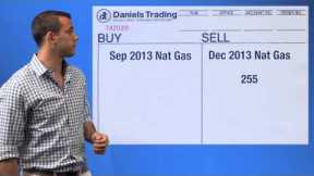 Strategy Spotlight - Futures Spread Breakdown (Commodity Trading)