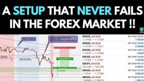 The EASIEST Setup That NEVER Fails In The Forex Market? (SIMPLE And 100% PROFITABLE)