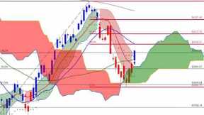 Stock Market CRASH:: A Bullish Reversal Of Conditions Formed on the Daily & Hourly Charts (SPX QQQ)
