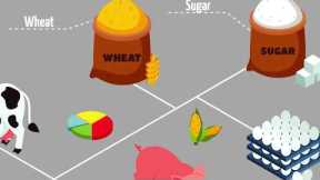Commodities Margin Trading in the US
