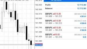 $12,500 From Trading GBP/JPY | Why So Many Forex Traders Fail