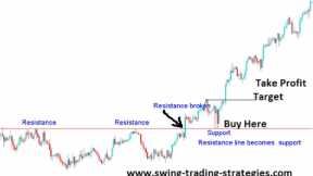 Learn To Be A Swing Trader – 2 week series – class 1 - Forex, CFD & Stocks