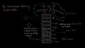 The Investment Banking Career Ladder
