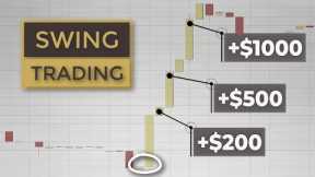 25 Swing Trading Rules To Live By In 2022 (Forex Trading for Beginners)