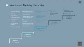 Investment Bank Roles and Responsibilities (Analyst, Associate, VP)