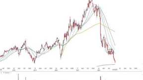 Stock Market Analysis October 14 2022
