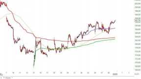 Stock Market Analysis October 28 2022