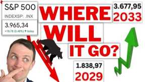 Stock Market Prediction & Investing