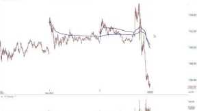Stock Market Analysis November 2 2022