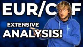 Forex Swing Trading: Technical & Order Flow Educational Analysis