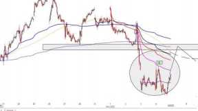 Stock Market Analysis November 4 2022