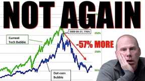 Stock Market is MORE OVERVALUED than Tech Bubble