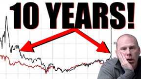 Coming LOST DECADE for Stocks