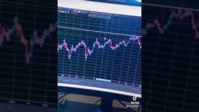 Forex Trading For Beginners: Support and Resistance