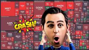 Stock Market Crashing Today: On backs of PPI News | Inflation