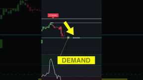 84% Win Rate Forex Trading Strategy