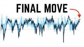 Speculation Is Going to Lead to Pain in the Stock Market in 2023. | Investors Rushing Into Risk