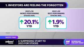 Stock market: 3 expert takeaways on the start to 2023