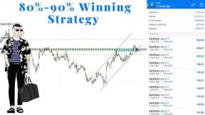 Simple Trend Channel Strategy [Forex Trading]