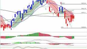 Stock Market CRASH Update - Rally Continues As Predicted - The S&P 500 50 Day MA Likely To Be Tested