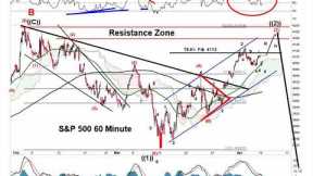 Stock Market CRASH: The Dumb Money Is Buying the Rally - The Smart Money is Selling it -Elliott Wave