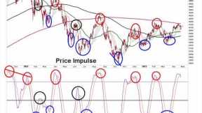 Stock Market CRASH: IT'S OVER Pt 1  - Stock Market CRASH Likely Now In Progress