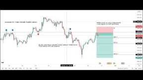 LIVE XAUUSD GOLD ANALYSIS FORECAST 04/04/2023 TUESDAY #GOLD #XAUUSD