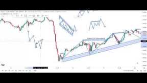 How To Start Forex Trading For Beginners (2023) Full Course