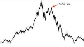 This Won't End Well... | Euphoric Stock Market is On the Brink of a Massive Revaluation.