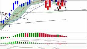 Debt Ceiling Battle & the Coming Stock Market CRASH -  CPI Inflation Report Tomorrow