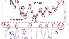 Stock Market CRASH Coming- Investors in Store for a Big Let Down From the Fed - Major Selloff Coming