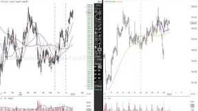 Stock Market Analysis July 28 2023