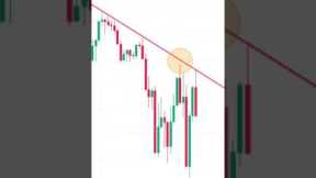 Let's Fix Your Trendlines And Erase Subjectivity! #trading #forex #shorts