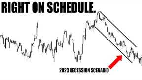 MASSIVE Volatility For the Stock Market Incoming