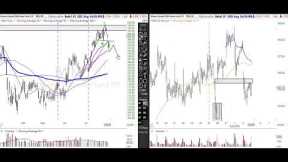 August 2 2023 Stock Market Analysis