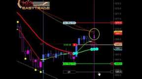 How To Day Trade Commodity Futures -- Commodity Futures Trading (For Beginners)