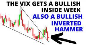 Stock Market CRASH: Brutal Awakening Coming Soon  -  Bullish Inside Week Candlestick For the VIX
