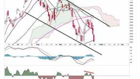 Stock Market CRASH:  S&P 500 Closes Below the 200 Day MA & Breaks The Rising Trendline