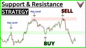 Beginners Guide To SUPPORT & RESISTANCE (A Simple Strategy That Actually Works)