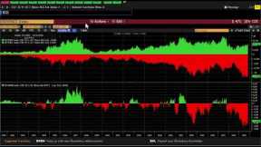 The Stock Market Rally Has No Legs To Stand On