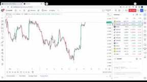 Gold analysis Today after softer US Inflation Data | support & resistance trading strategy gold
