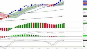 Stock Market CRASH: Signals Warning of a Coming Turn in the Market