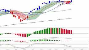 Stock Market CRASH Again! The Stock Market Will Lively Peak with the Fed & be Followed by a CRASH
