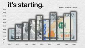 2024 Will Make Or Break Your Wealth