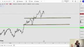 Forex Trading Demand and Supply Strategy { REVEALED} - Trader Talk Ep 54