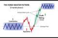 95% Winning Forex Trading Formula -