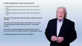ADP Jobs Numbers Surprise in its strength...Ira’s Morning Flash Video for 4 3 2024