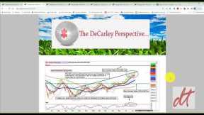Revisiting July 2022 Commodity Option Trading Strategies