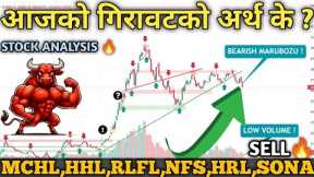 NEPSE Hits 2630 | Technical & Financial Analysis | Stock Trading & Investment Guide! | Mind Profit